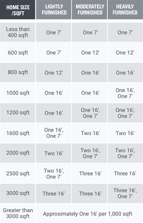 Moving & Storage Calculator: Find Your Container Size | PODS