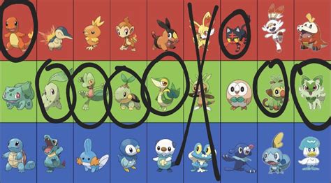 All Pokemon Starters Gen 1 6