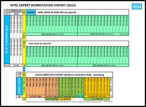 Intel Xeon W-3323 Specs | TechPowerUp CPU Database