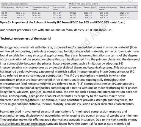 Properties of Syntactic Foam provided by competitors | Download ...