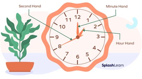 What Is Hour Hand On a Clock? Definition, Examples, Facts