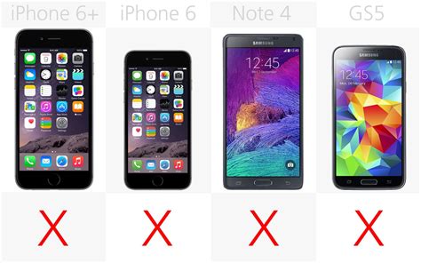 2014 Smartphone Comparison Guide