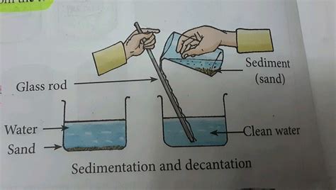 [DIAGRAM] Lake Sedimentation Diagram - MYDIAGRAM.ONLINE