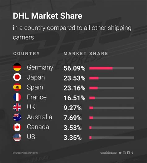 Different Shipping Methods & Carriers: Ecommerce | BelVG Blog