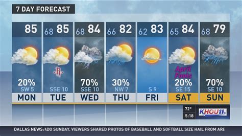 Houston Weather Forecast | khou.com