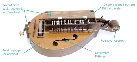 Musicmakers: Hurdy Gurdy w/Gig Bag