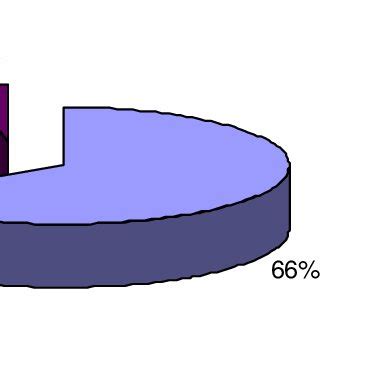 Florida State Parks' Expenditures for FY 2004-2005 | Download Scientific Diagram