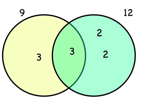 Lowest Common Multiple