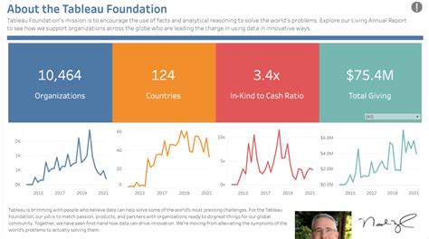 Tableau Dashboard Showcase