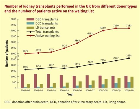 Kidney transplantation: surgical aspects - Medicine