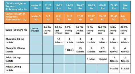 Liquid Tylenol Dosing