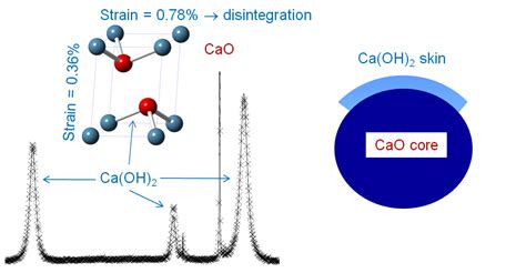 X-rays pave way for low cost, large scale carbon capture