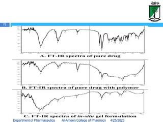 Formulation and Evaluation of Buccal Drug delivery system.pptx