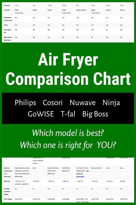 ninja air fryer comparison chart Air fryer cheat sheet printable