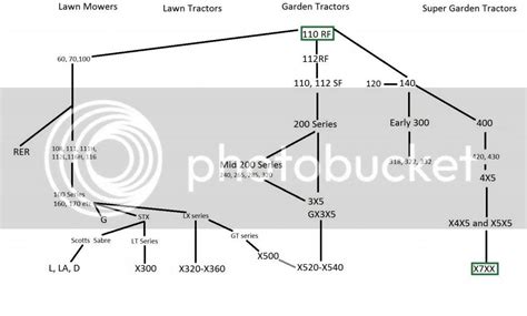 John Deere Family Tree - Page 3 - MyTractorForum.com - The Friendliest ...