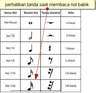 Belajar not balok piano untuk siswa | Koleksi Dokumentasi