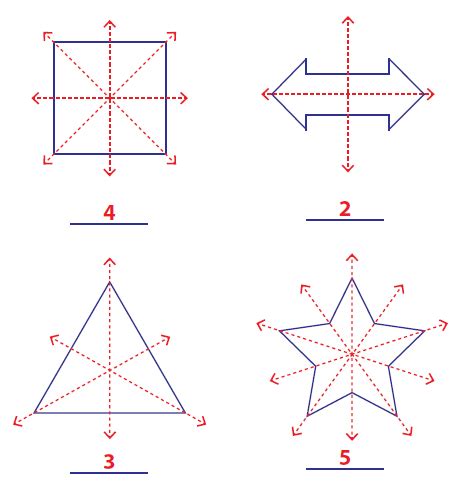 Lines of symmetry