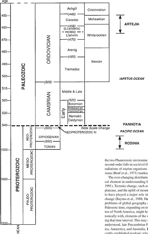 Figure 1 from OVERVIEW: Neoproterozoic-Paleozoic geography and ...