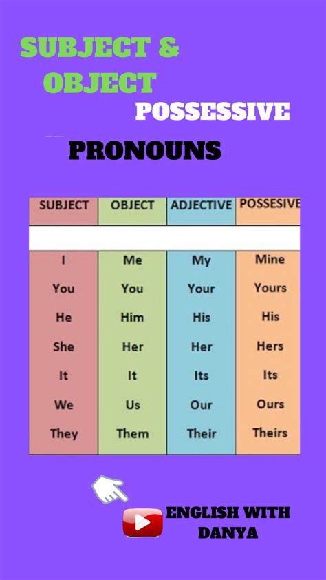 Pronoun And Object Pronouns