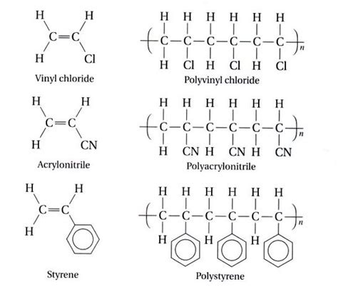 What Are Monomers And Polymers Examples - slideshare