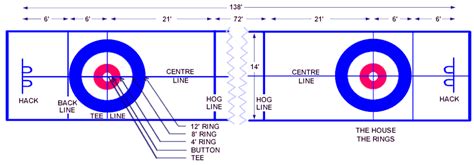 From the Manager's Desk: Do you know the DIMENSIONS OF A CURLING SHEET?