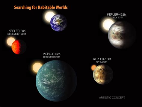 Exoplanet Finds Keep Rolling in from Kepler Spacecraft Despite Glitch ...