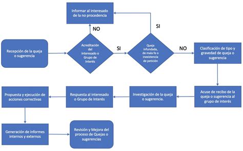 Mecanismo de Quejas y Sugerencias — SERVITUX