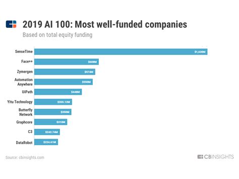 What Artificial Intelligence Companies Stock - techlogicalinvest.com