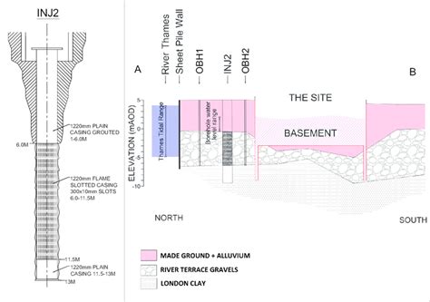 Borehole construction and stylized geological cross-section. Section ...