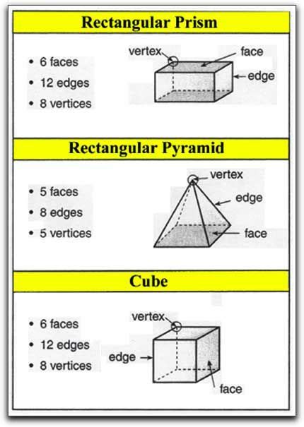 rectangular prism faces edges and vertices - Google Search | Math ...