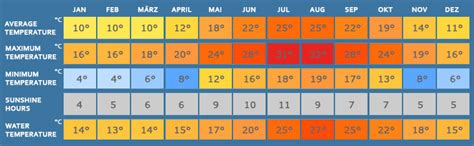 Mallorca Weather - Weather Forecast for Mallorca