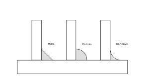 Chamfer vs Fillet: Understanding Their Differences And How to Use