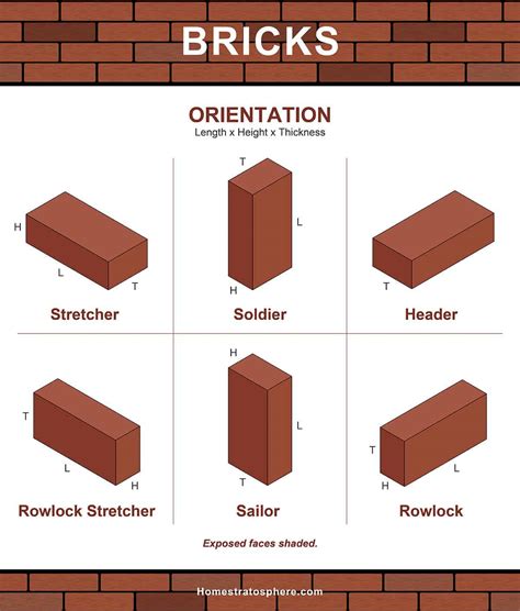 101 Types of Bricks (Size and Dimension Charts for Every Brick Option ...