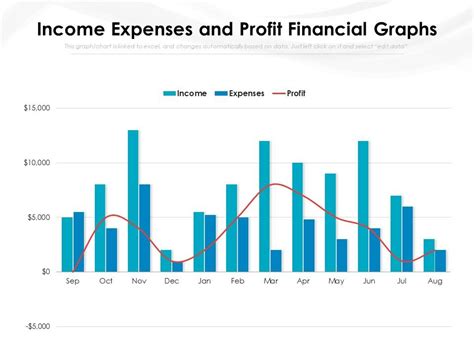 Income Expenses And Profit Financial Graphs | PowerPoint Slides ...