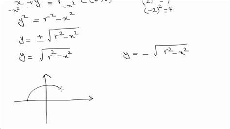 Equation Of A Semicircle With Radius 1 - Tessshebaylo