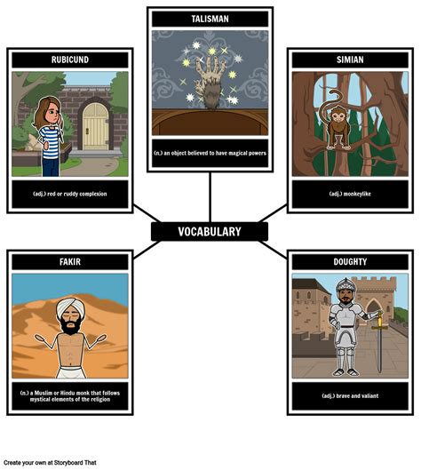 The Monkey's Paw | Vocabulary & Analysis Guide