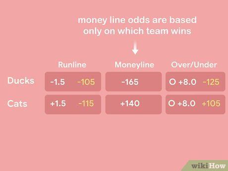 Understanding The Spread In Sports Betting – Telegraph