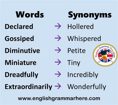 +600 Synonym Words in English, Detailed Same Meaning Vocabulary List ...