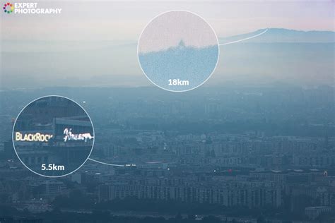 Easy Guide to Understanding Camera Resolution | Megapixels