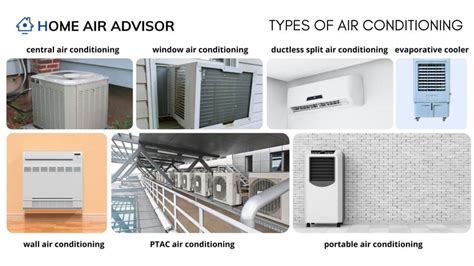 What Are The Types of Air Conditioners?