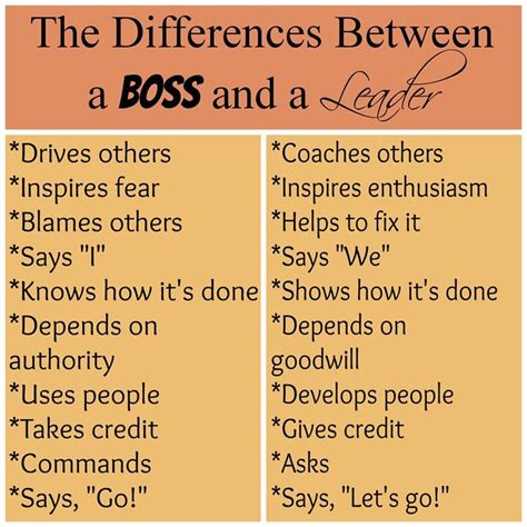 Difference between a Boss and a Leader | Lead Responsibly