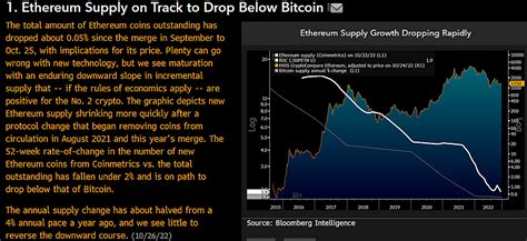 Ethereum może prześcignąć Bitcoina i rynek akcji, twierdzi Mike McGlone ...