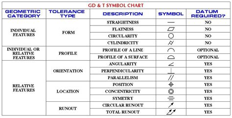 GD&T Symbols With Examples 1 | Symbols, Symbol drawing, Example