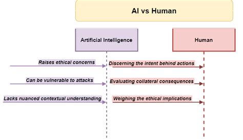 AI in Cybersecurity Automation • AI • Security Recipes