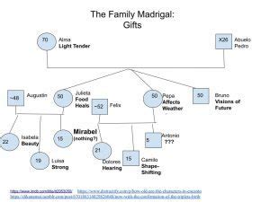 Encanto Explains Bowen Family Systems (Part 1) - Cardboard Dog Coaching