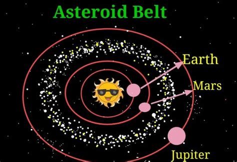 What Is The Asteroid Belt And The Kuiper Belt?, 45% OFF