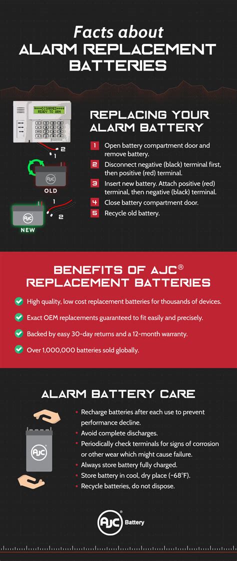 Alarm Battery Replacement – AJC® Batteries