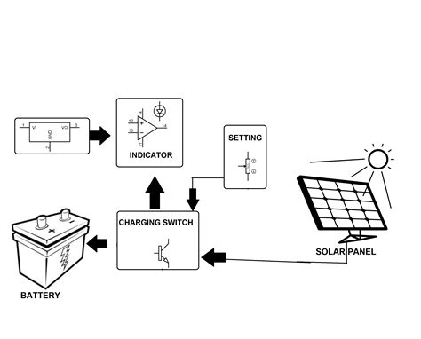 Solar Powered Battery Charging With Reverse Current Protection