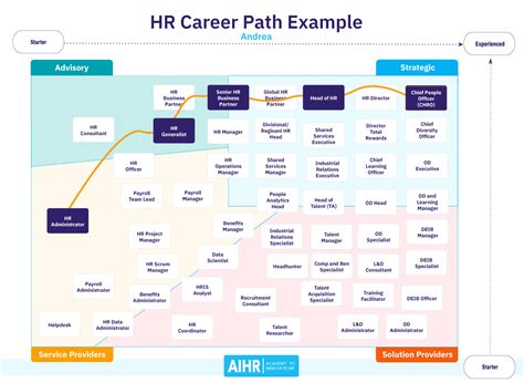 Hr Career Path Template | Hot Sex Picture