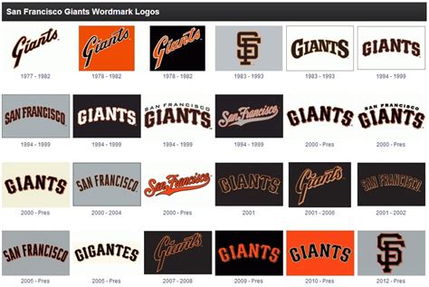 17 Best images about SF Giants on Pinterest | Logos, Willie mays and ...